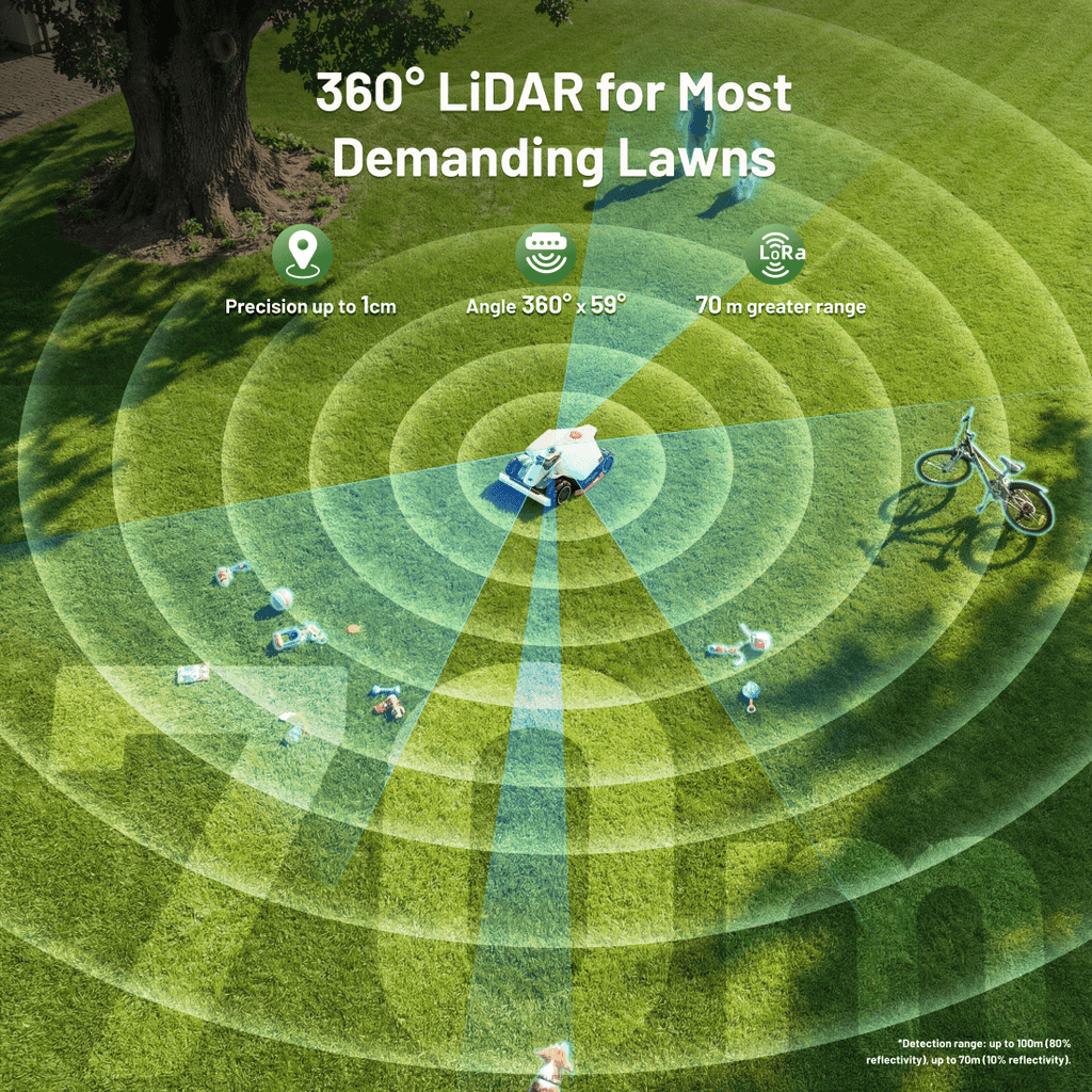 Mammotion LUBA 3 AWD 5000 Robot Lawn Mower， for 1.25 Acres, 360° LiDAR+RTK+AI Vision Tri-Fusion Positioning